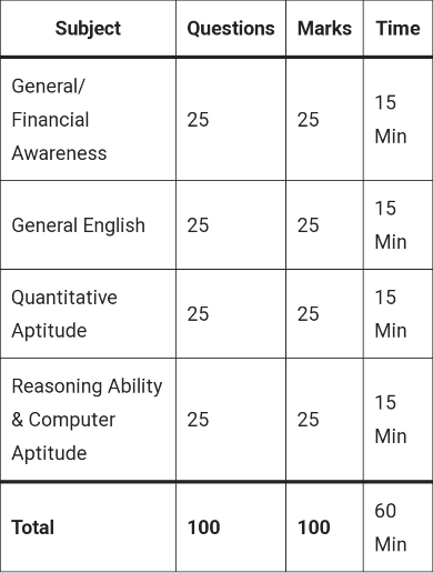 SBI Apprentice Vacancy 2023