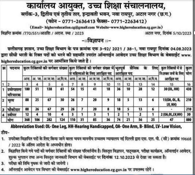 Chhattisgarh Higher Education Group D Vacancy 2023